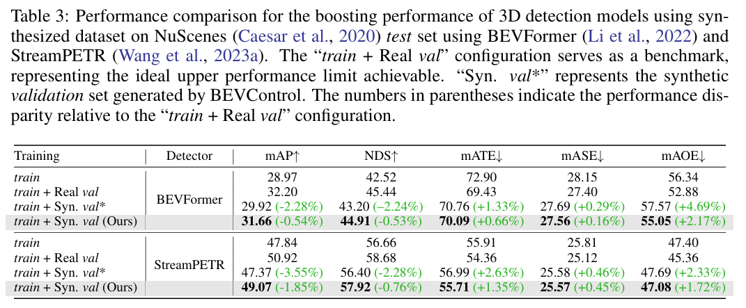 data aug